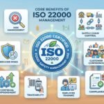 ISO 22000 Certification in UAE